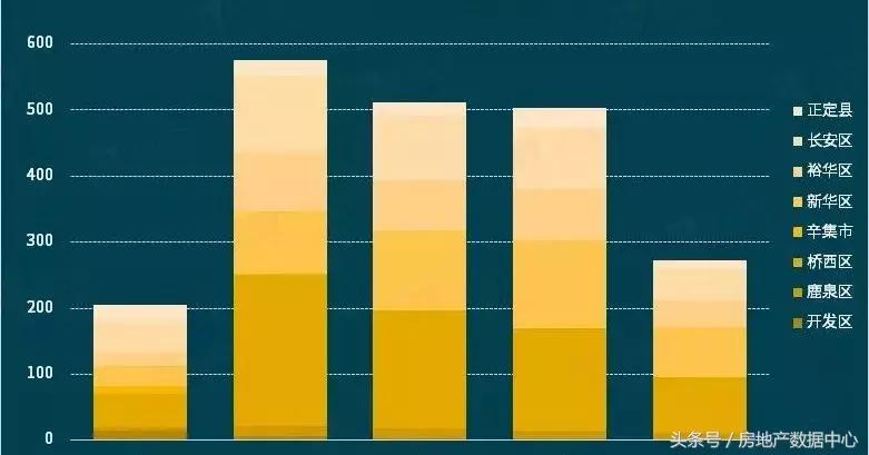 风向多变的“国际庄”小区风险分布如何？