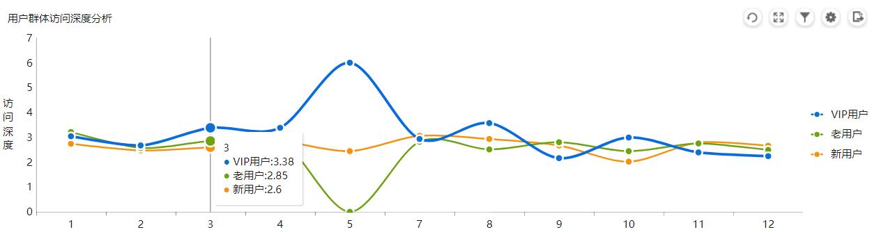 互联网数据分析教程,互联网流量分析入门