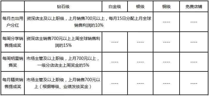 云集品骗局视频,云集品分享经济模式是网络传销吗
