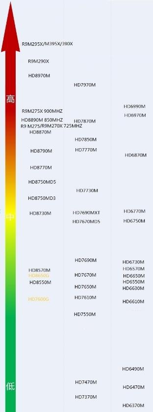 intelirisxe显卡是独显还是集显,笔记本显卡与集显排名对比