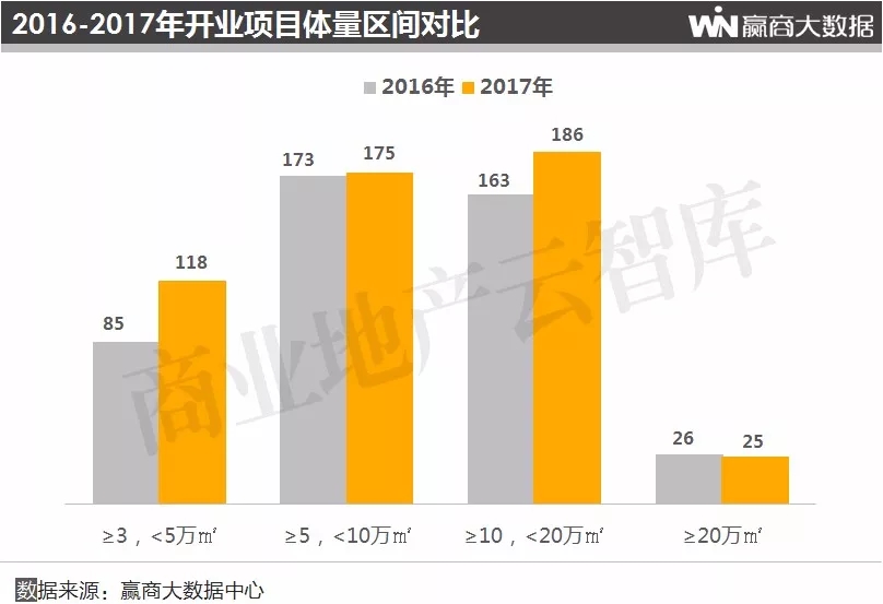 2019购物中心总客流,购物中心2018