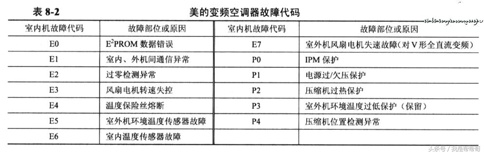 变频空调八大电路图视频讲解,变频空调电路的元件工作原理
