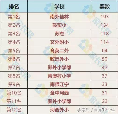 冉冉升起的新秀,冉冉升起的新星