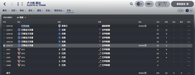 fm数据弗拉霍维奇,fm2022热刺