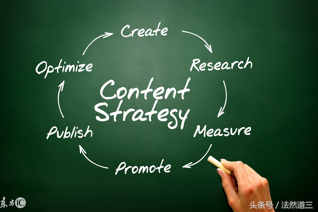 seo和sem的6点区别,seo和sem的五点区别