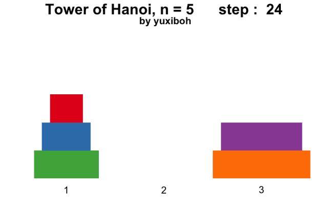 重建一座64层的汉诺塔至少需要多长时间？