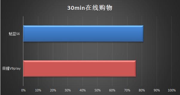 魅蓝s6和荣耀v9play,荣耀v9和魅蓝6哪个值得入手