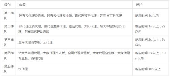 爬虫代理怎么加盟,爬虫代理平台