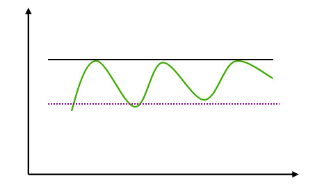 炒股入门基础知识：切线理论