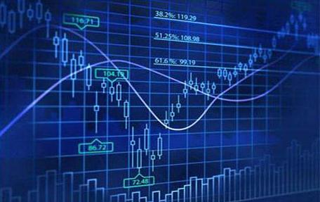 投资的四个经典维度,投资产品深度解析