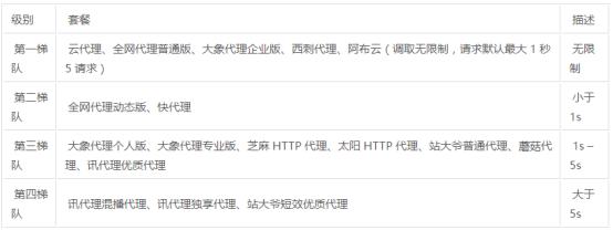 爬虫代理怎么加盟,爬虫代理平台