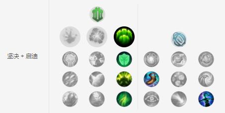 新版本辅助装备眼石,眼石升级辅助装