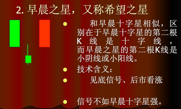 60分钟上涨k线组合,上涨和下跌k线组合形态
