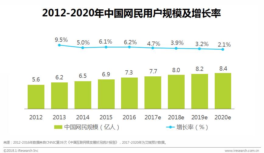 中国在线导购行业研究报告