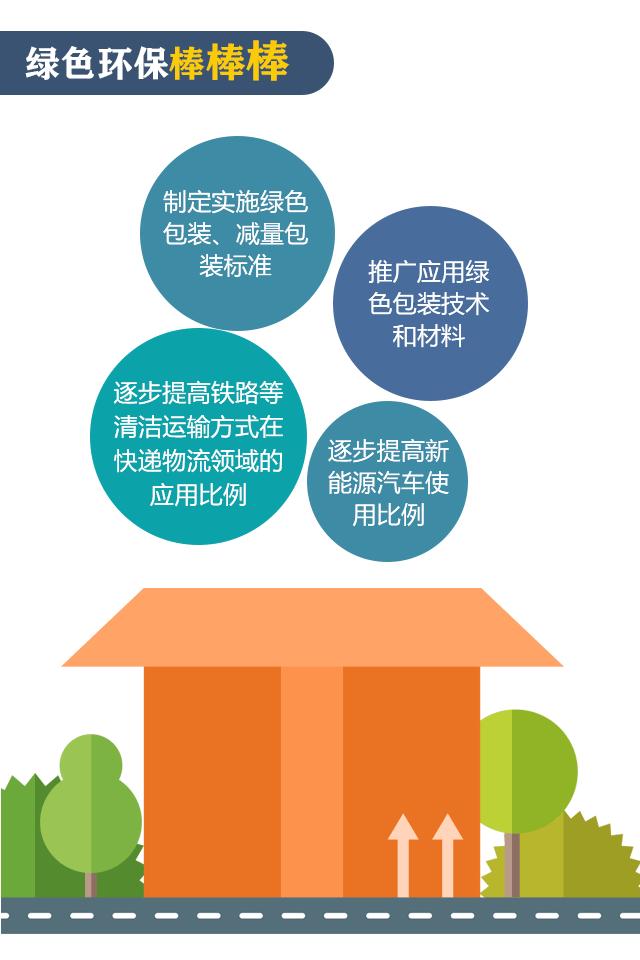 关于快递，这些事儿你不一定知道，但都很重要