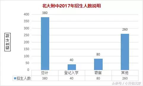 北京海淀区小升初学校排名,北京海淀区初升高择校