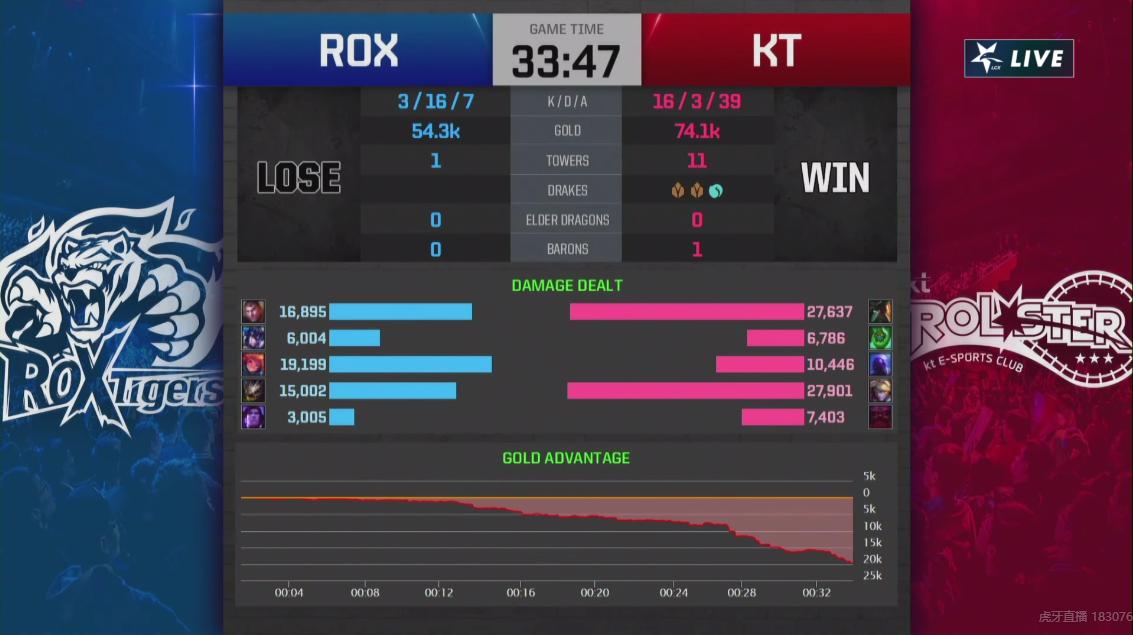 rox上单smeb退役,smeb六边形战士