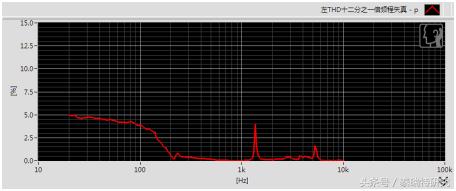 入门级头戴式耳机推荐性价比高,买什么头戴式耳机舒服啊