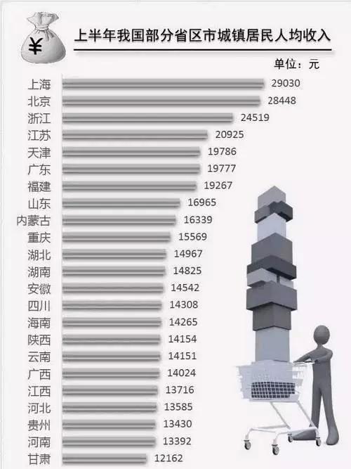 面积是全国最大县，农民收入直逼上海，说的就是*疆新**这个县