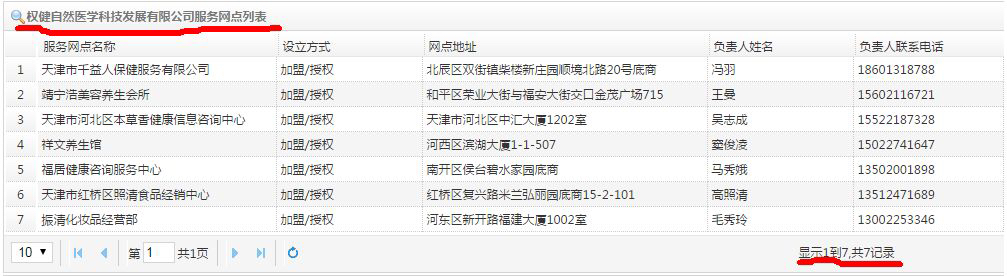 大家怎么评价ppq,评价权健