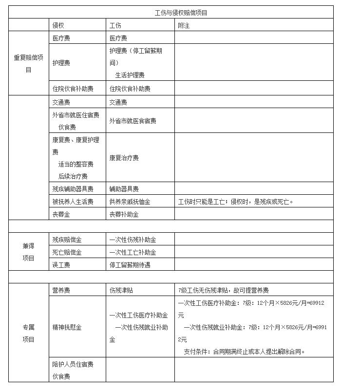 交通事故赔偿后还能做工伤报销吗,交通事故的工伤是人社局赔偿吗