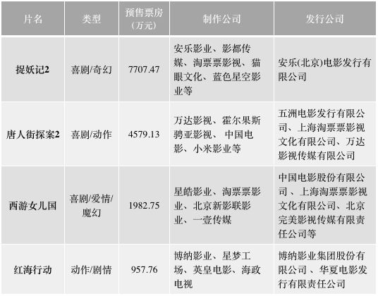 IP电影来势汹汹，票补将取消，谁又能成2018春节档最大赢家呢？