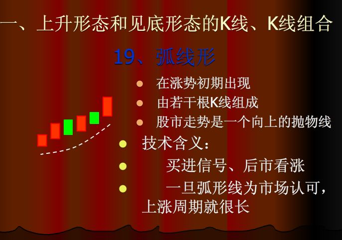 上涨k线组合大全,哪种k线组合上涨概率最大