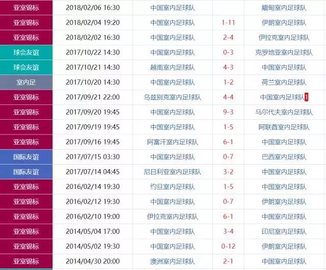 巅峰时期的国足打法国4比0,国足打破亚洲杯的三场球荒