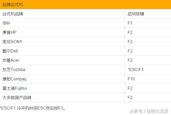 进入老bios界面如何设置u盘启动,bios设置u盘启动步骤操作示范