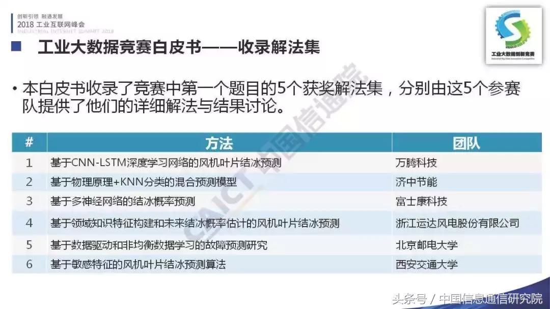 PPT|李铮:首届工业大数据创新竞赛成果发布