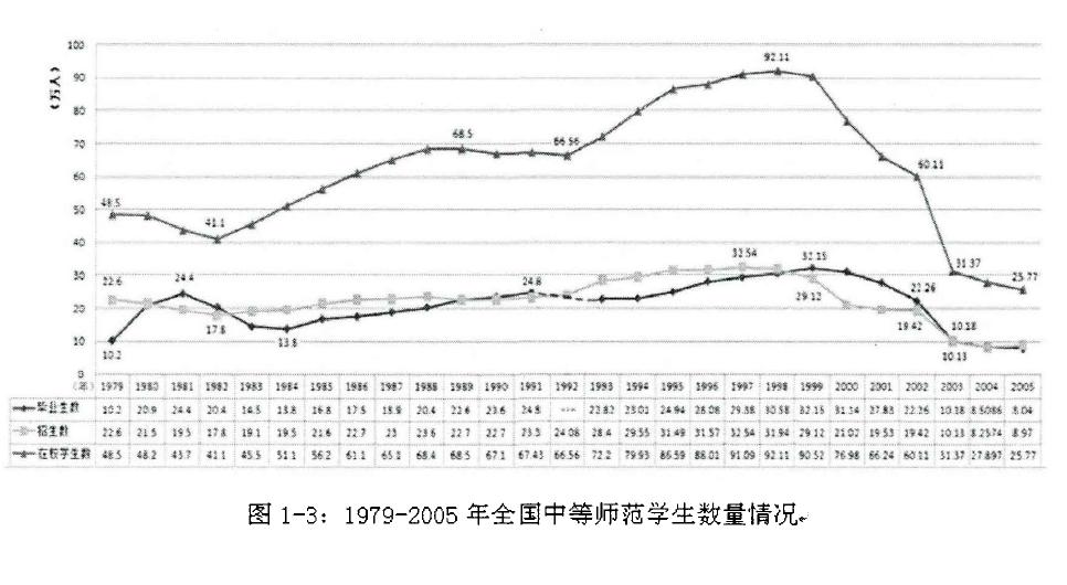1990年，我初中毕业上中师，现在的收入后悔么？