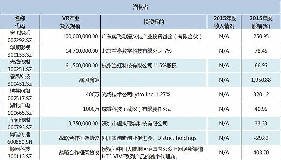 vr第一概念股,谁是真正的互联网概念龙头