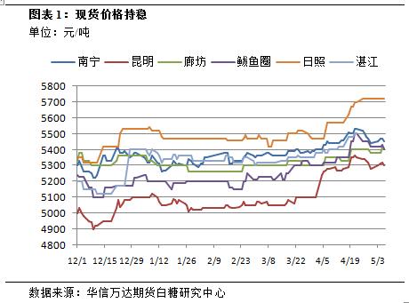 近期白糖期货基本面分析报告,白糖期货大幅反弹图