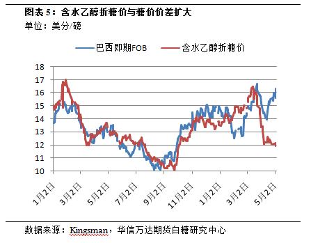 近期白糖期货基本面分析报告,白糖期货大幅反弹图
