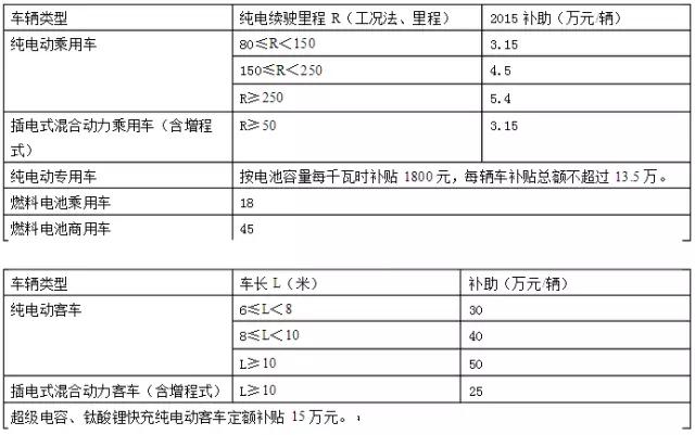 成都2000元的补贴怎么领 (成都补贴政策2000元怎么领)