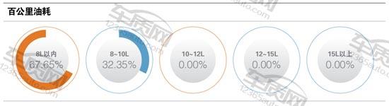 百名车主评新车,百名车主评观致3