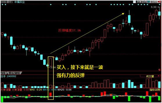 千万富翁的炒股经验,富翁的炒股经历