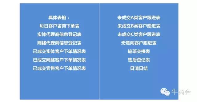 阿里巴巴店铺运营每日必做,如何运营阿里巴巴新店铺