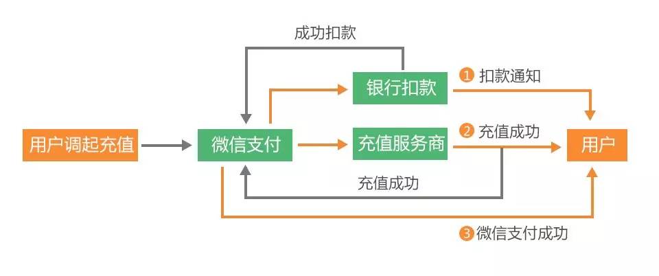 张小龙公众号现状,张小龙公众号完整视频