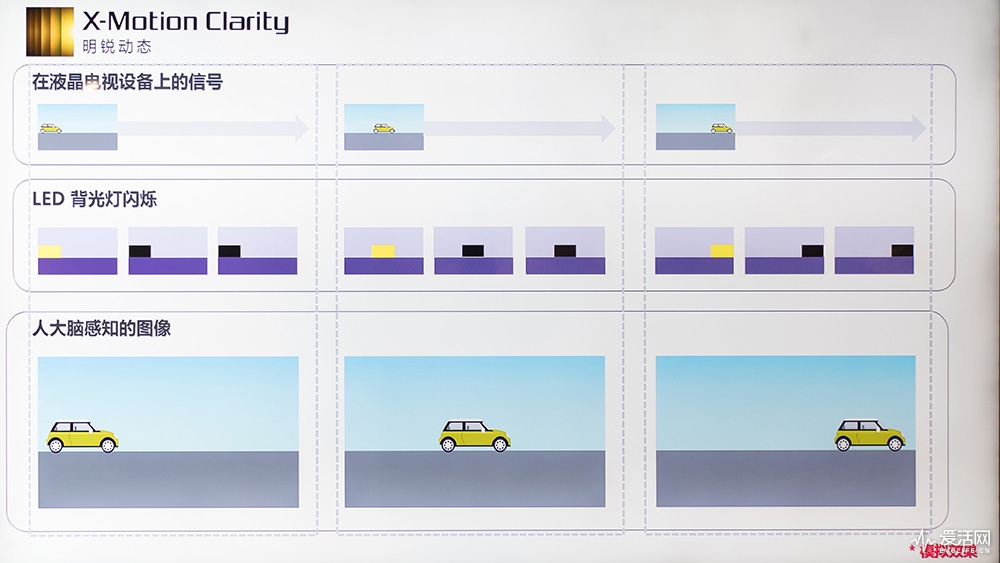 索尼电视x9000f评测,剁手必看索尼x9000f液晶电视搭配