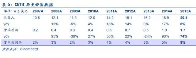 「安信三板·医药深度」科莱瑞迪——放疗*位器定**材行业龙头｜三板医药特色研究「诸海滨团队」