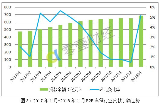 19年1月车贷p2p排名,车贷p2p平台排名2017