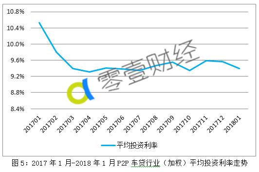 19年1月车贷p2p排名,车贷p2p平台排名2017