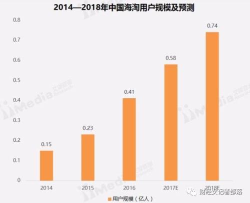 海淘避坑,海淘一定要注意哪些问题