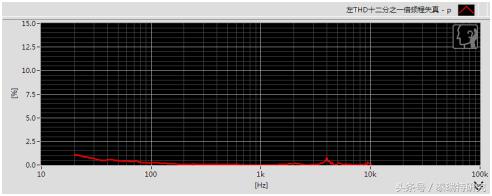 入门级头戴式耳机推荐性价比高,买什么头戴式耳机舒服啊