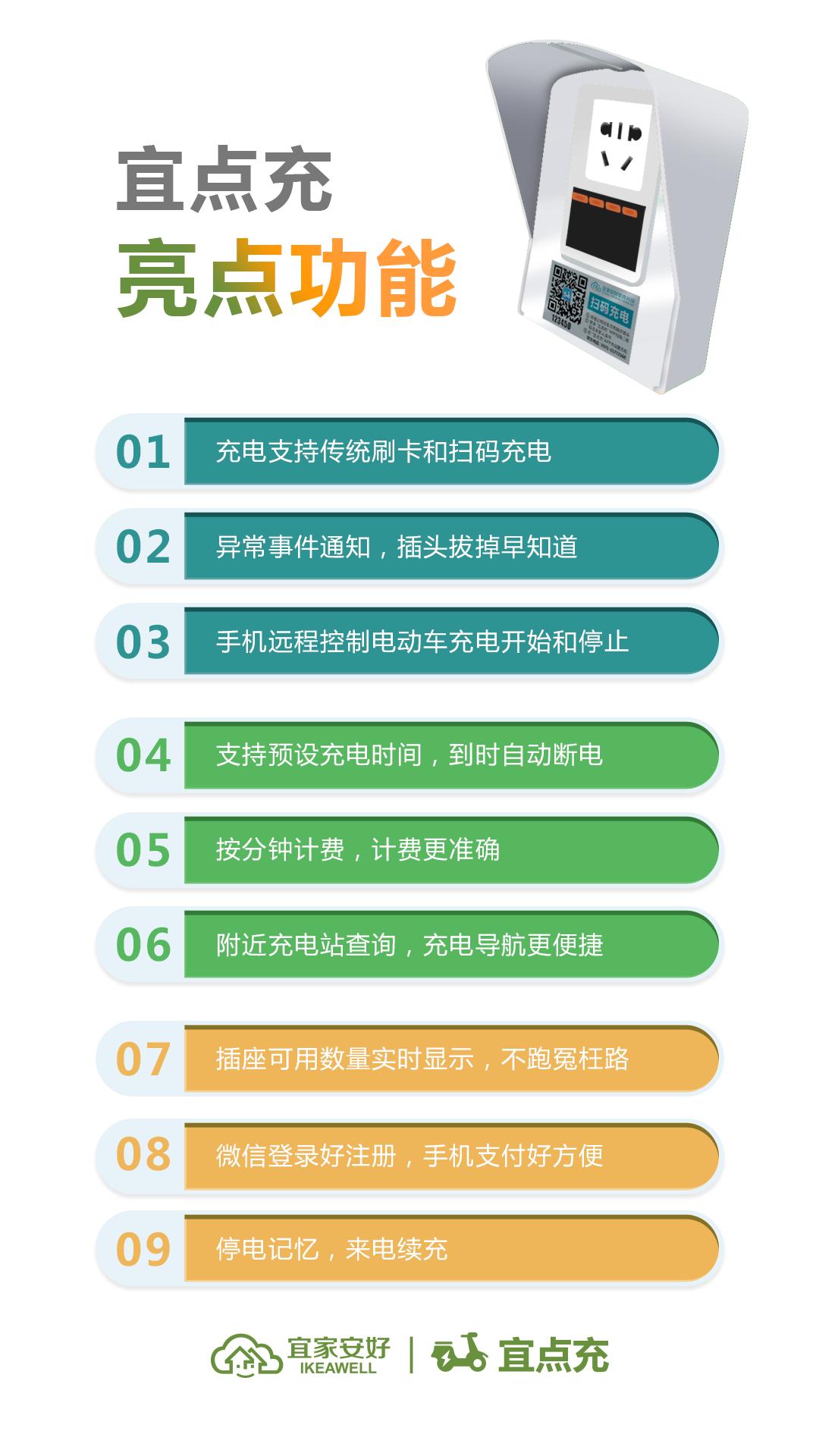 我叫宜点充,一个智能充电桩