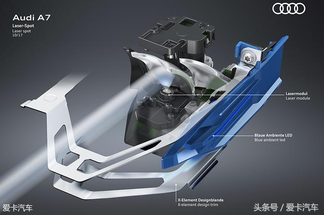 2022奥迪a7sportback内外实拍,奥迪a7sportback落地价