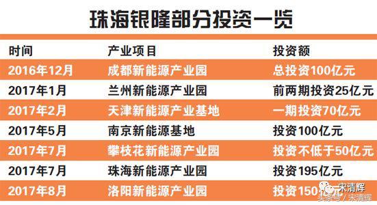 银隆的债务危机,珠海银隆被曝欠款