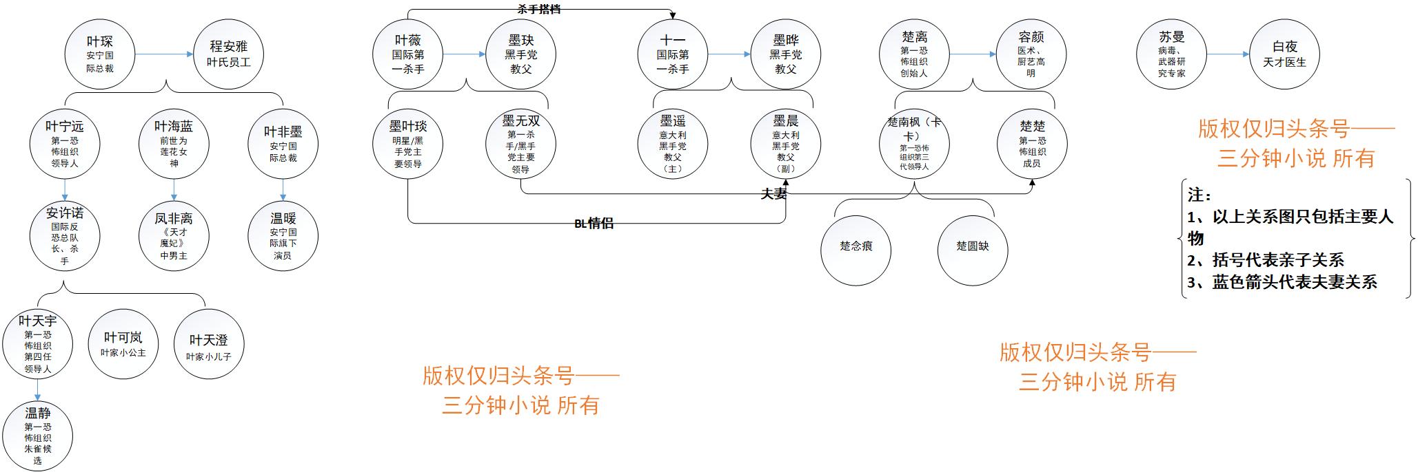 看一部就想看一系列的超好看小说