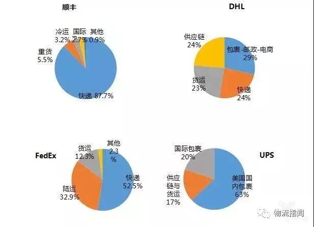 物流人细看货运发展,物流人必看的视频
